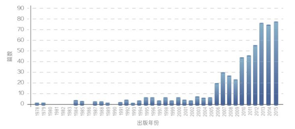 教育機器人白皮書預測未來5年市場規(guī)模將過百億