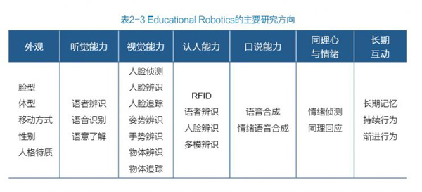 教育機器人白皮書預測未來5年市場規(guī)模將過百億