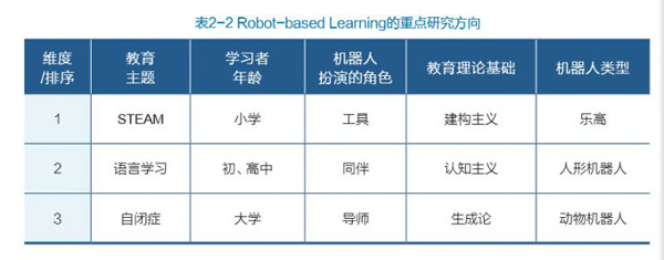 教育機器人白皮書預測未來5年市場規(guī)模將過百億