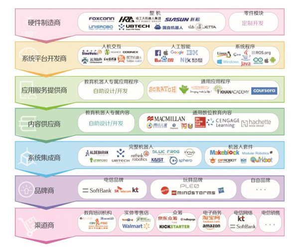教育機器人白皮書預測未來5年市場規(guī)模將過百億