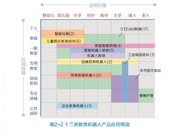 教育機器人白皮書預測未來5年市場規(guī)模將過百億