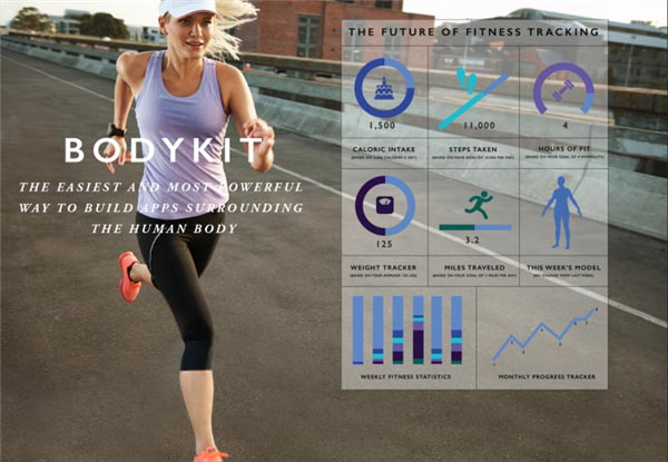Body Labs發布人體3D模型數據平臺服務BodyKit