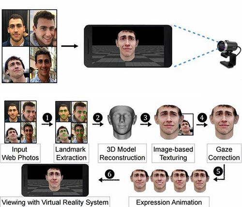科學家發現用3D打印面具可破解人臉識別系統