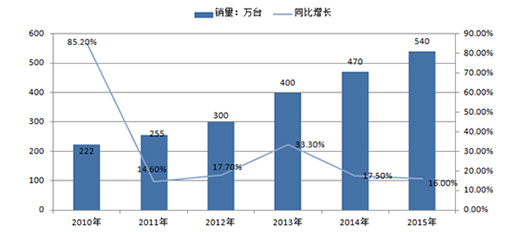中國(guó)服務(wù)機(jī)器人行業(yè)現(xiàn)狀及未來(lái)趨勢(shì)預(yù)測(cè)