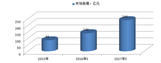 中國(guó)服務(wù)機(jī)器人行業(yè)現(xiàn)狀及未來(lái)趨勢(shì)預(yù)測(cè)