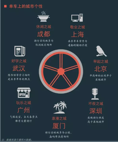 摩拜單車發(fā)布人工智能平臺(tái)魔方