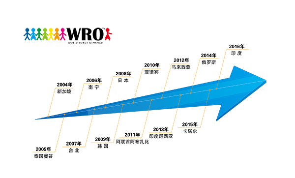 誰與爭(zhēng)鋒！ 2017WRO競(jìng)賽中國(guó)區(qū)-達(dá)內(nèi)直選賽火熱報(bào)名