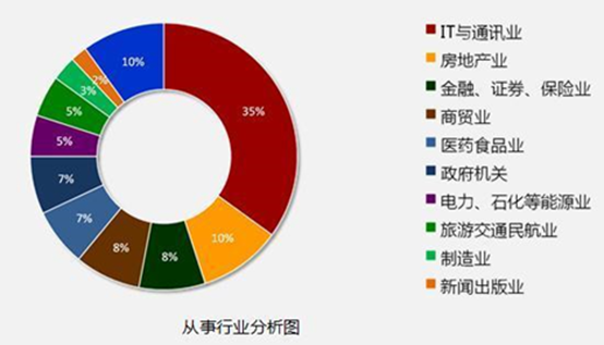 達內攜手惠普、英特爾，共同打造引領數字化職業教育解決方案