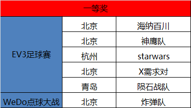 我們見證智能機械的未來 WRO達內(nèi)直選賽圓滿落幕
