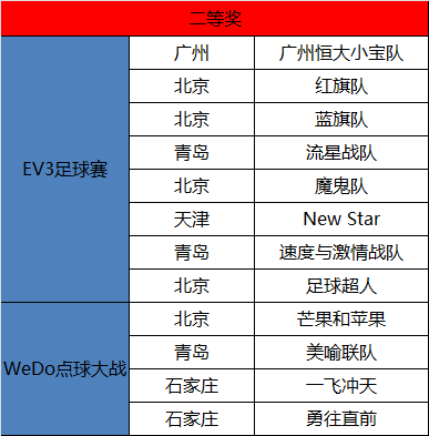 我們見證智能機械的未來 WRO達內(nèi)直選賽圓滿落幕