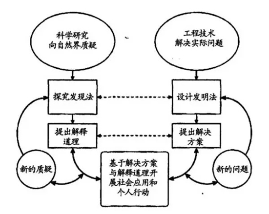 STEAM教育風(fēng)靡世界，在中國(guó)的正確打開(kāi)方式是啥？