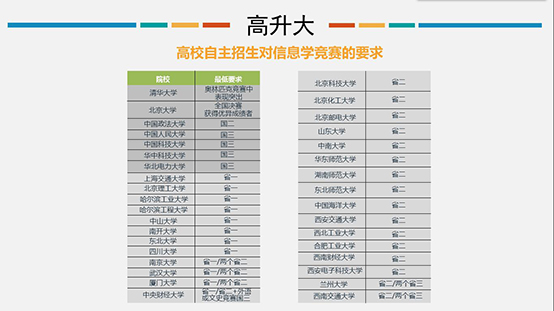 信息學(xué)奧賽，一個(gè)讓孩子變得優(yōu)秀的方向！