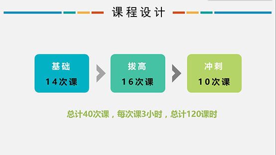 信息學(xué)奧賽，一個(gè)讓孩子變得優(yōu)秀的方向！