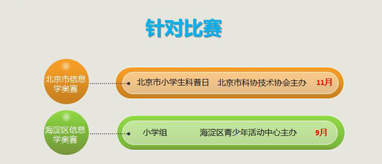信息學奧賽——提高邏輯思維，綜合提升孩子科學素養