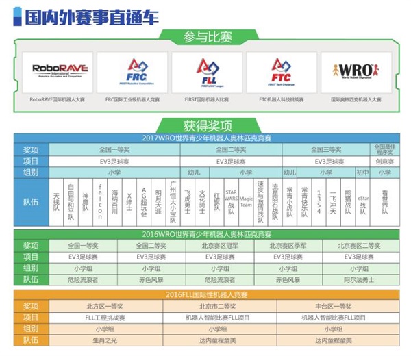 童程童美智能機器人編程講座再次走進校園！帶領小朋友深度探索智能科技！
