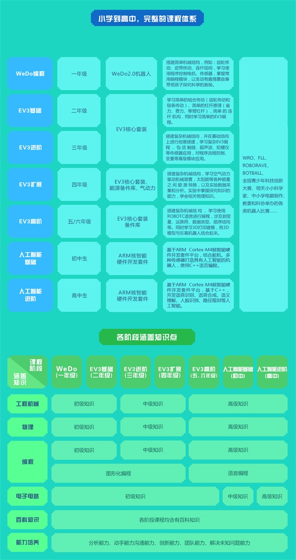 公益校園行 | 童程童美智能機器人什剎海校園講座，探索科技的魅力！