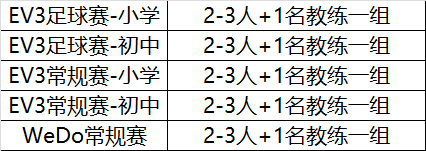 2018世界杯結(jié)束！新的一場“世界杯”即將席卷而來！