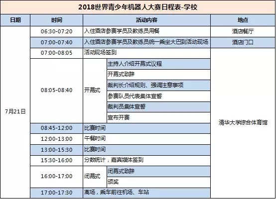 2018世界杯結(jié)束！新的一場“世界杯”即將席卷而來！