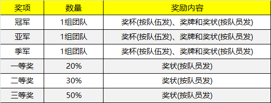 2018世界杯結(jié)束！新的一場“世界杯”即將席卷而來！