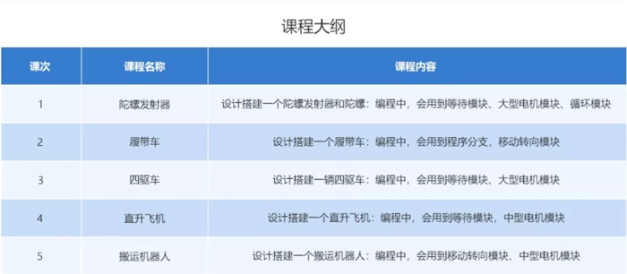 10小時(shí)免費(fèi)公益編程課，讓中國孩子也愛上編程！