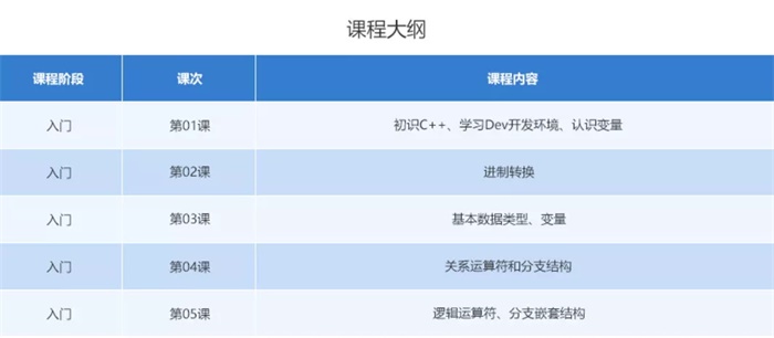 10小時(shí)免費(fèi)公益編程課，讓中國孩子也愛上編程！