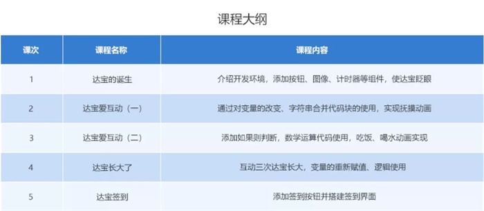 10小時(shí)免費(fèi)公益編程課，讓中國孩子也愛上編程！