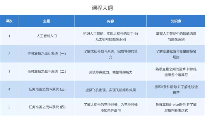 10小時(shí)免費(fèi)公益編程課，讓中國孩子也愛上編程！