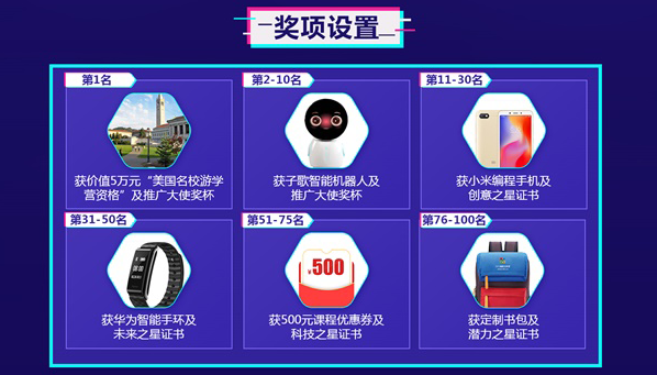 【挑戰(zhàn)贏5萬元大獎】#中國少兒編程節(jié)#抖音挑戰(zhàn)賽，火熱進(jìn)行中！