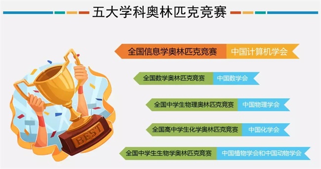 為什么清華北大爭相錄取NOIP優秀學生？
