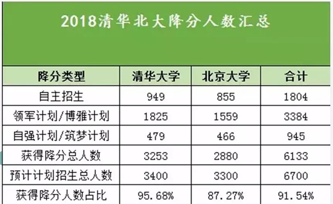 為什么清華北大爭相錄取NOIP優秀學生？