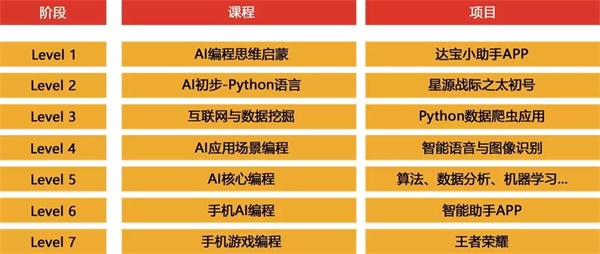 最適合中小學生學習的兩大人工智能編程技術！