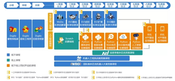最適合中小學生學習的兩大人工智能編程技術！