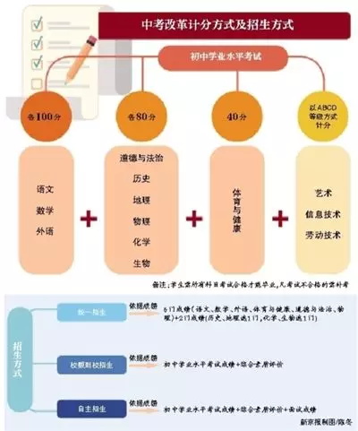 為什么中國越來越重視STEAM教育？