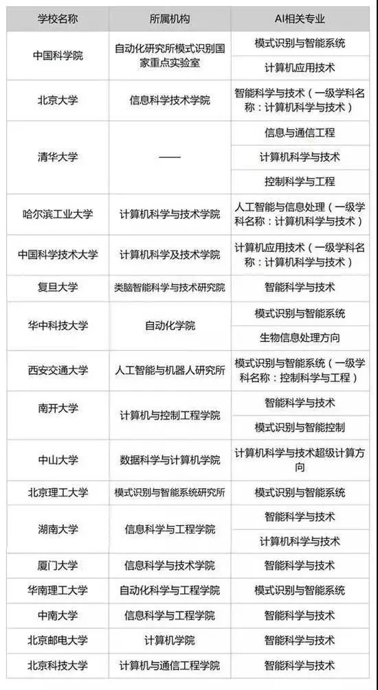 為什么中國越來越重視STEAM教育？