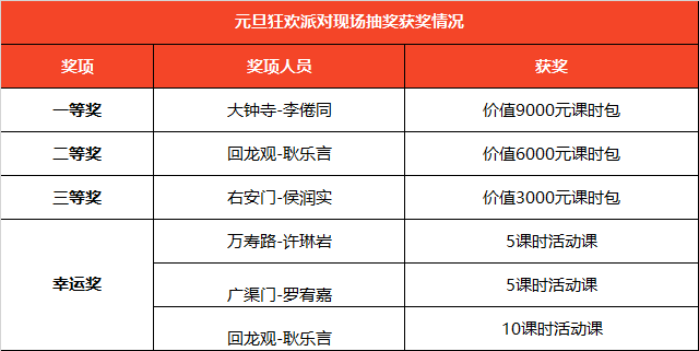 【童程童美】2019CODE向前的力量——“發(fā)現(xiàn)杯”北京區(qū)域賽頒獎晚會 