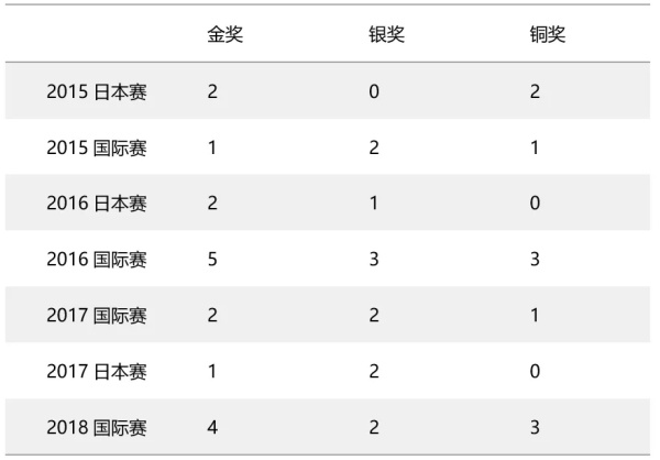 【招募令】 2019 RoboRAVE 國(guó)際機(jī)器人大賽來(lái)襲，燃爆孩子的Robot夢(mèng)！
