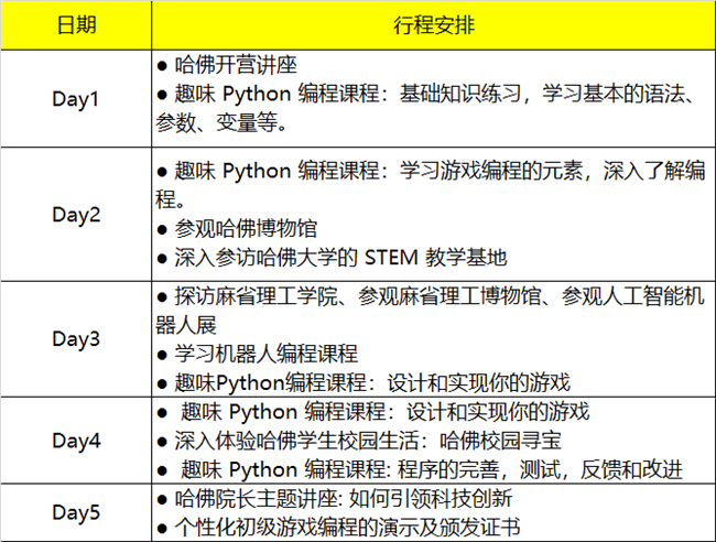 2019哈佛親子研學(xué)營(yíng)報(bào)名啟動(dòng)！探訪(fǎng)世界名校，領(lǐng)略前沿編程知識(shí) 