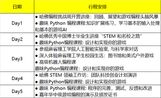 2019哈佛親子研學(xué)營(yíng)報(bào)名啟動(dòng)！探訪(fǎng)世界名校，領(lǐng)略前沿編程知識(shí) 