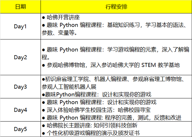 2019暑假哈佛編程研學(xué)營單飛營報(bào)名啟動(dòng)！