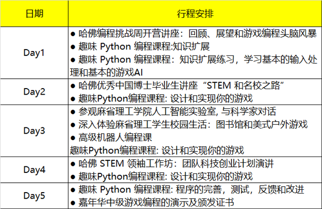 2019暑假哈佛編程研學(xué)營單飛營報(bào)名啟動(dòng)！