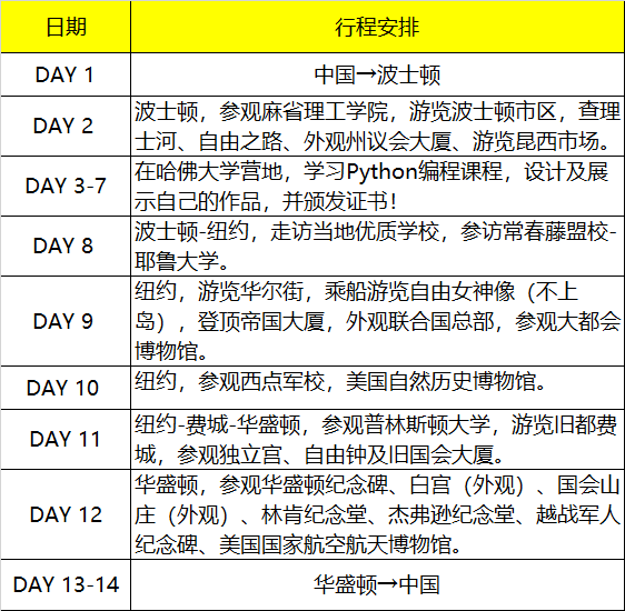2019暑假哈佛編程研學(xué)營單飛營報(bào)名啟動(dòng)！