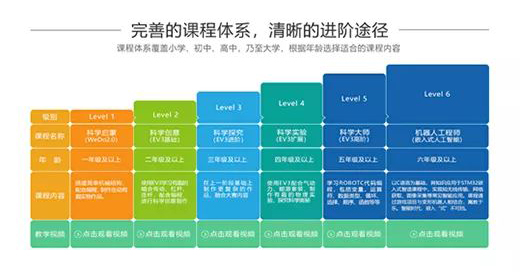 我國(guó)已有280萬(wàn)孩子接受機(jī)器人教育，你還在猶豫嗎？ 