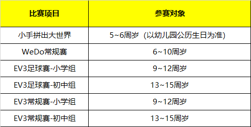 招募 | 2019年WRO達內區(qū)域賽報名開啟