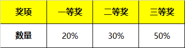 招募 | 2019年WRO達內區(qū)域賽報名開啟