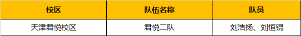 超燃！勇奪三冠，為國爭光，童程童美問鼎2019RoboRAVE世界總決賽！