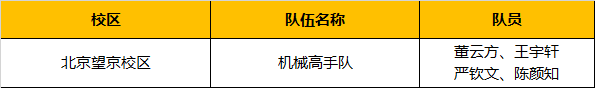 超燃！勇奪三冠，為國爭光，童程童美問鼎2019RoboRAVE世界總決賽！