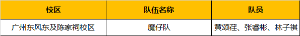 超燃！勇奪三冠，為國爭光，童程童美問鼎2019RoboRAVE世界總決賽！