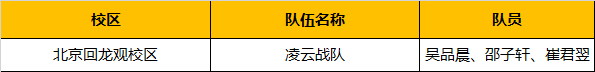 超燃！勇奪三冠，為國爭光，童程童美問鼎2019RoboRAVE世界總決賽！