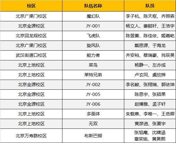 超燃！勇奪三冠，為國爭光，童程童美問鼎2019RoboRAVE世界總決賽！
