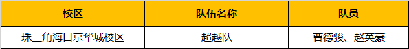 超燃！勇奪三冠，為國爭光，童程童美問鼎2019RoboRAVE世界總決賽！
